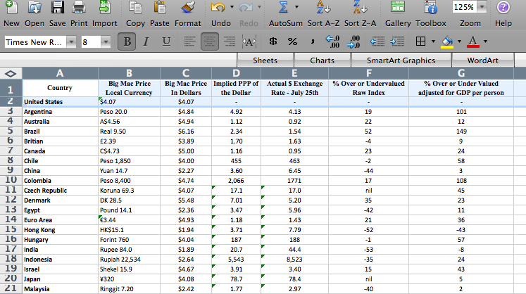 spreadsheet for mac